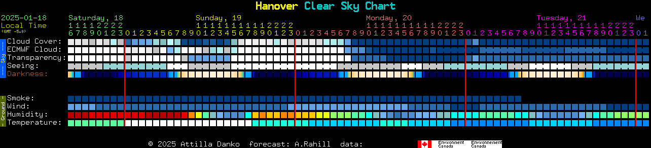 Current forecast for Hanover Clear Sky Chart