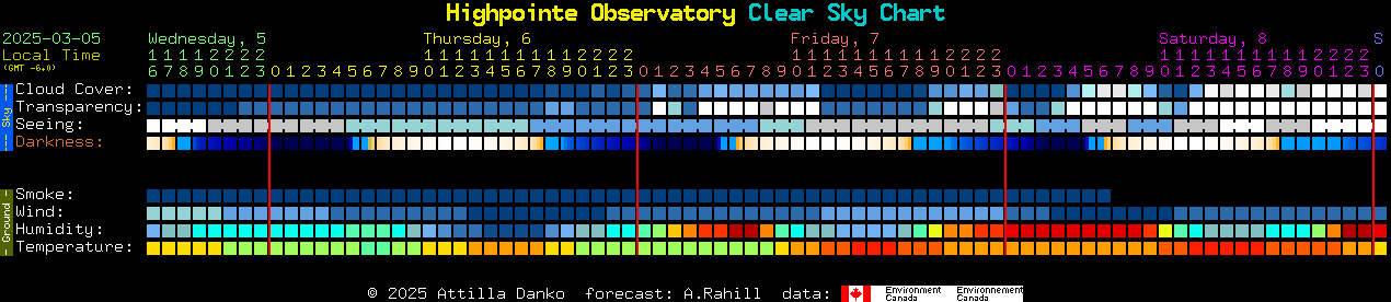 Current forecast for Highpointe Observatory Clear Sky Chart