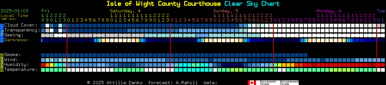 Current forecast for Isle of Wight County Courthouse Clear Sky Chart