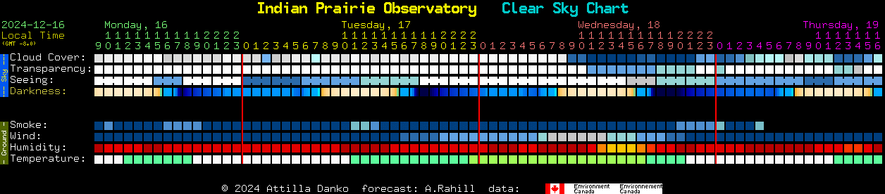 Current forecast for Indian Prairie Observatory Clear Sky Chart