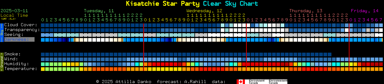 Current forecast for Kisatchie Star Party Clear Sky Chart