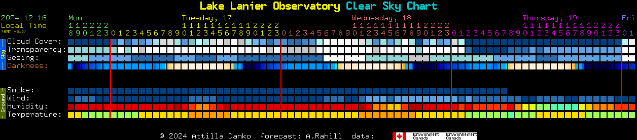 Current forecast for Lake Lanier Observatory Clear Sky Chart