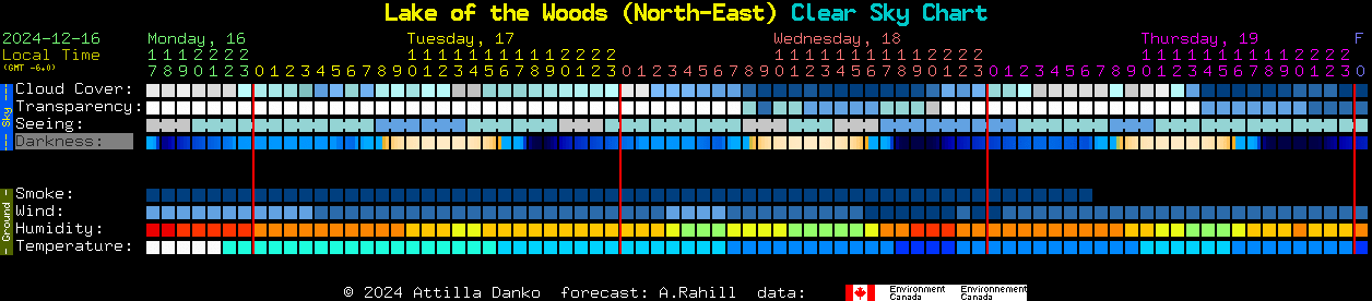 Current forecast for Lake of the Woods (North-East) Clear Sky Chart