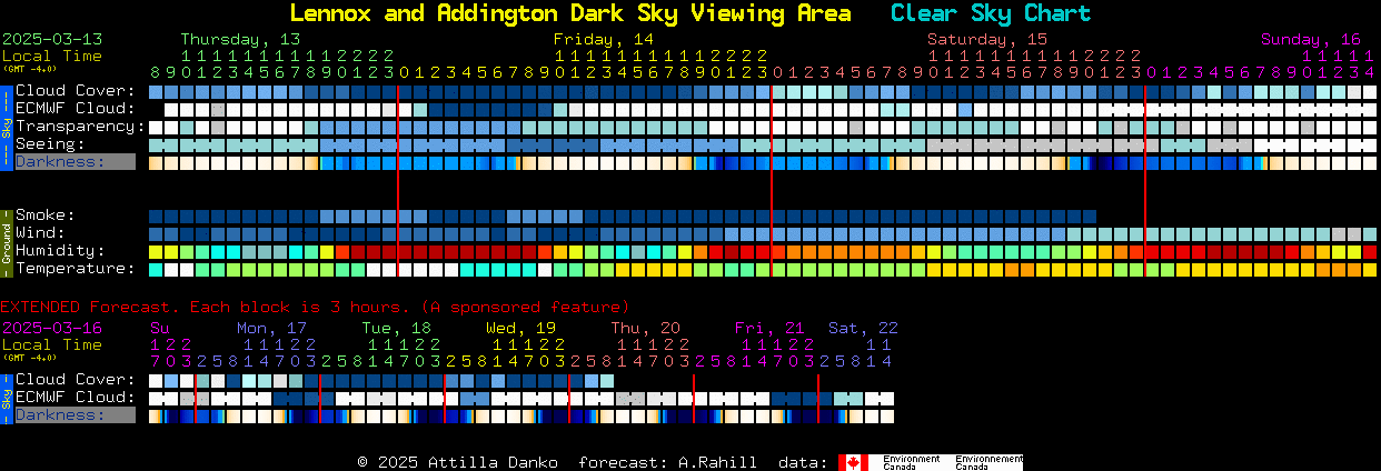 Current forecast for Lennox and Addington Dark Sky Viewing Area Clear Sky Chart