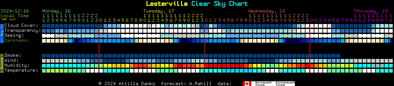 Current forecast for Lesterville Clear Sky Chart