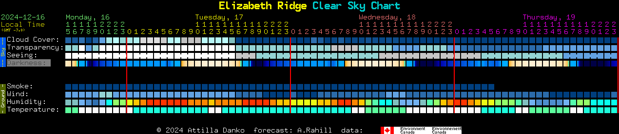 Current forecast for Elizabeth Ridge Clear Sky Chart