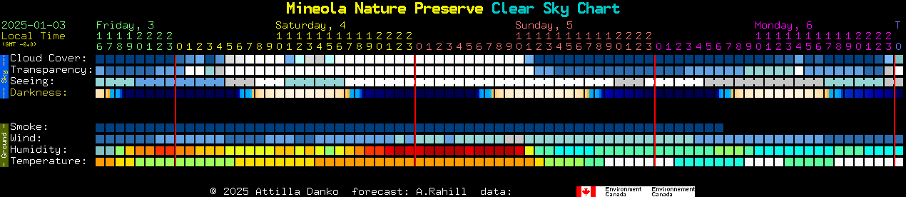 Current forecast for Mineola Nature Preserve Clear Sky Chart