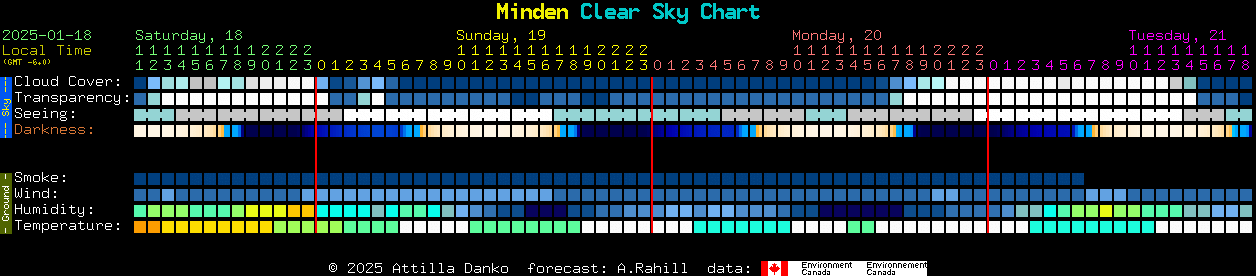 Current forecast for Minden Clear Sky Chart