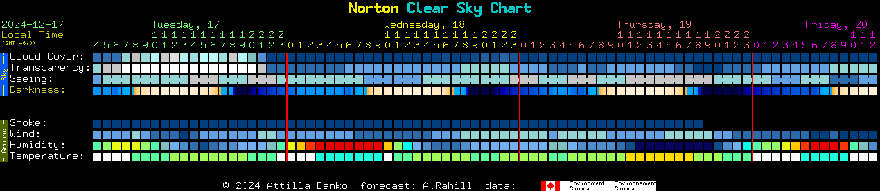 Current forecast for Norton Clear Sky Chart