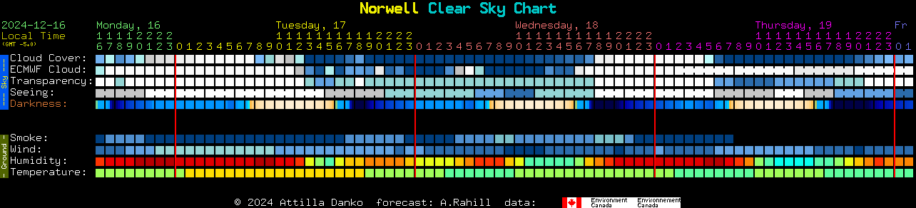 Current forecast for Norwell Clear Sky Chart