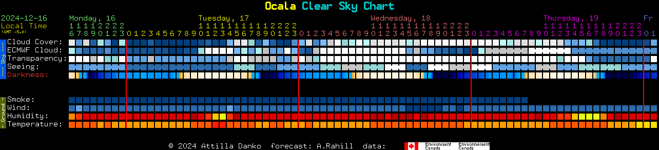 Current forecast for Ocala Clear Sky Chart