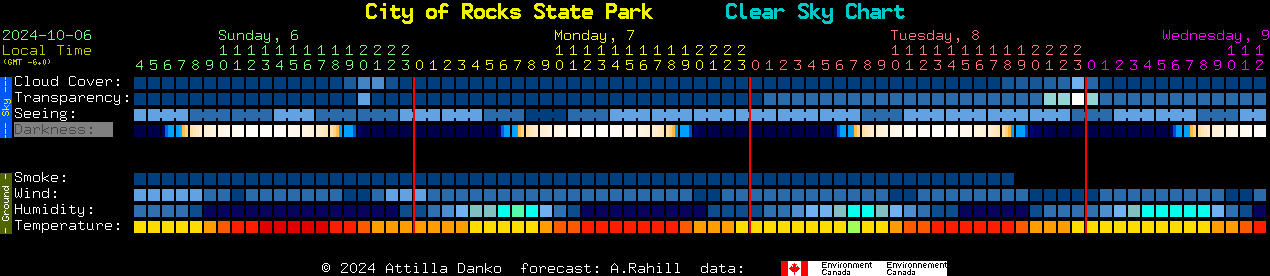 Current forecast for City of Rocks State Park Clear Sky Chart