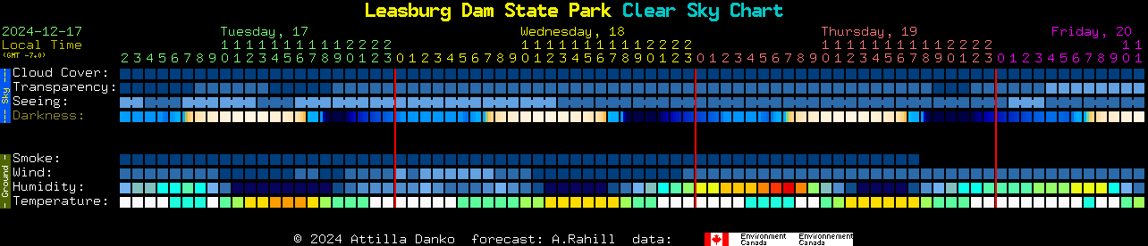 Current forecast for Leasburg Dam State Park Clear Sky Chart