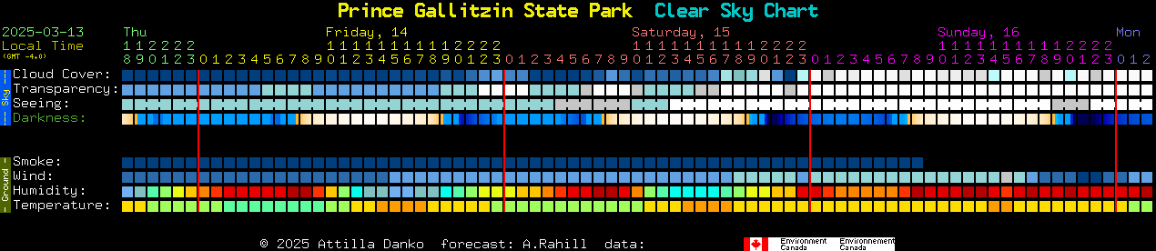 Current forecast for Prince Gallitzin State Park Clear Sky Chart