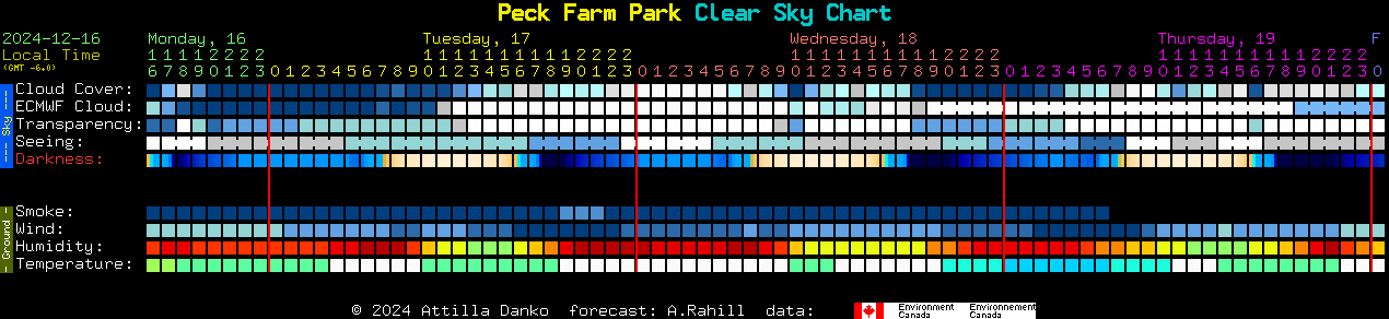 Current forecast for Peck Farm Park Clear Sky Chart