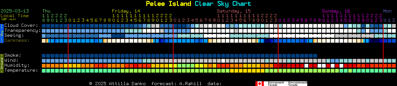 Current forecast for Pelee Island Clear Sky Chart