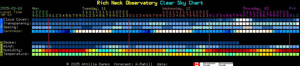 Current forecast for Rich Neck Observatory Clear Sky Chart