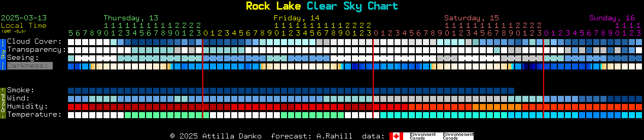 Current forecast for Rock Lake Clear Sky Chart