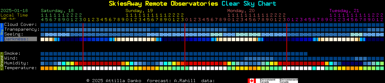 Current forecast for SkiesAway Remote Observatories Clear Sky Chart