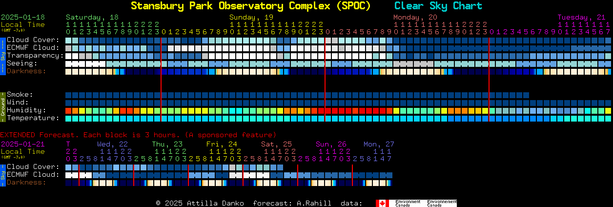 Current forecast for Stansbury Park Observatory Complex (SPOC) Clear Sky Chart