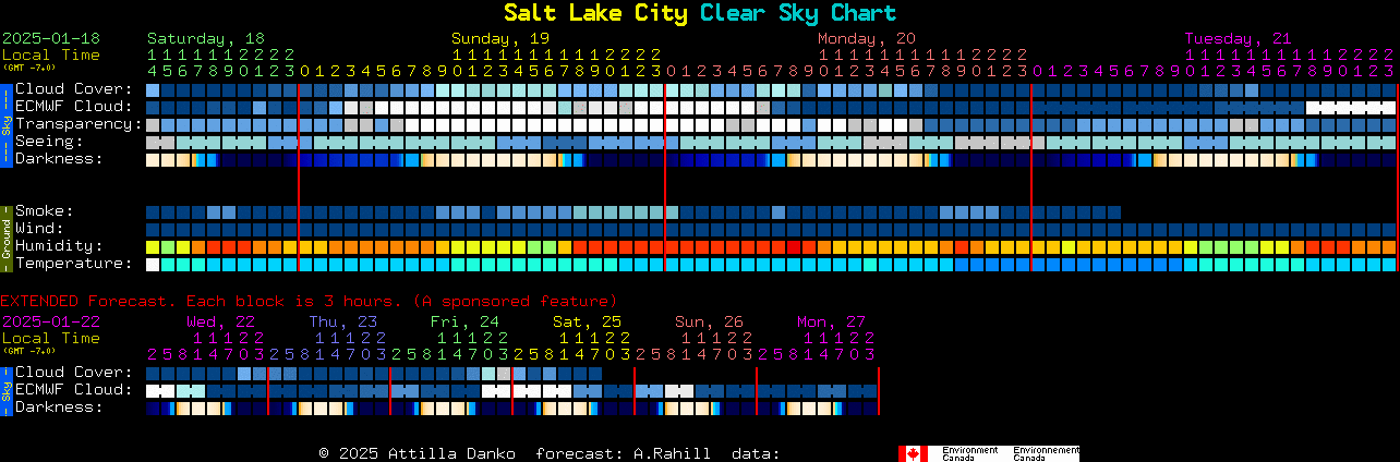 Current forecast for Salt Lake City Clear Sky Chart