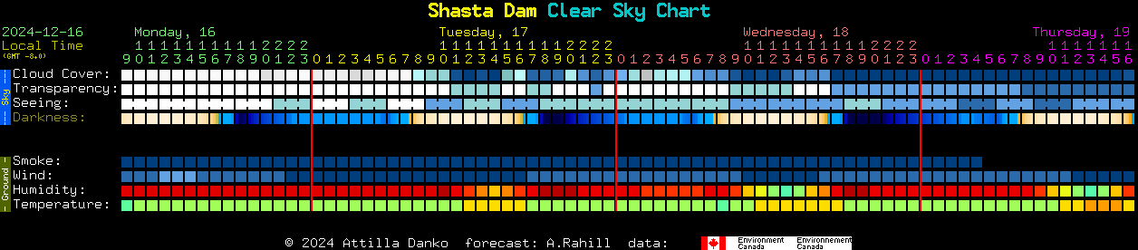 Current forecast for Shasta Dam Clear Sky Chart