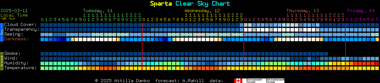 Current forecast for Sparta Clear Sky Chart