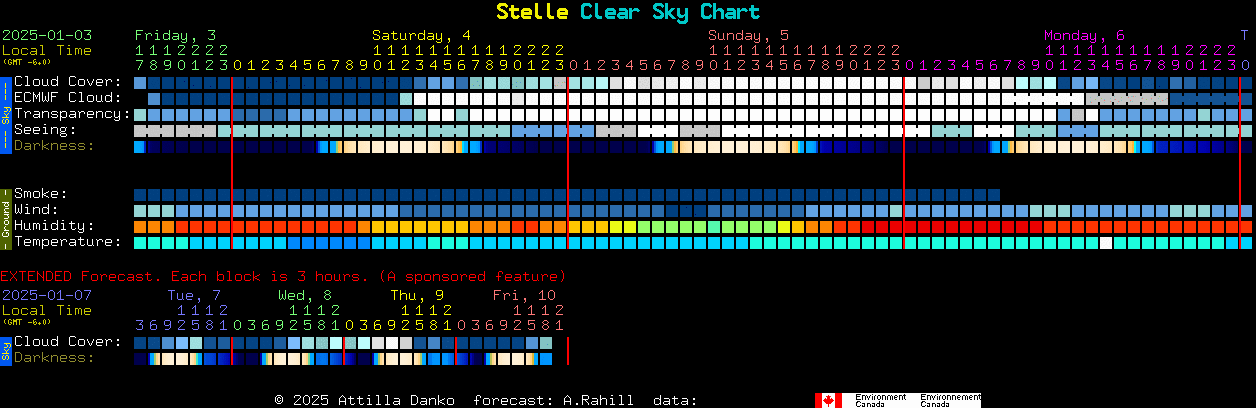 Current forecast for Stelle Clear Sky Chart