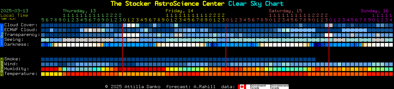 Current forecast for The Stocker AstroScience Center Clear Sky Chart