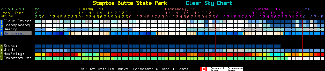 Current forecast for Steptoe Butte State Park Clear Sky Chart