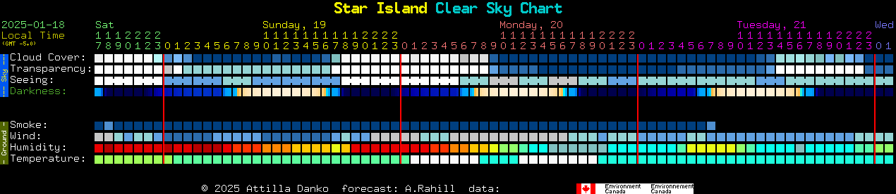 Current forecast for Star Island Clear Sky Chart