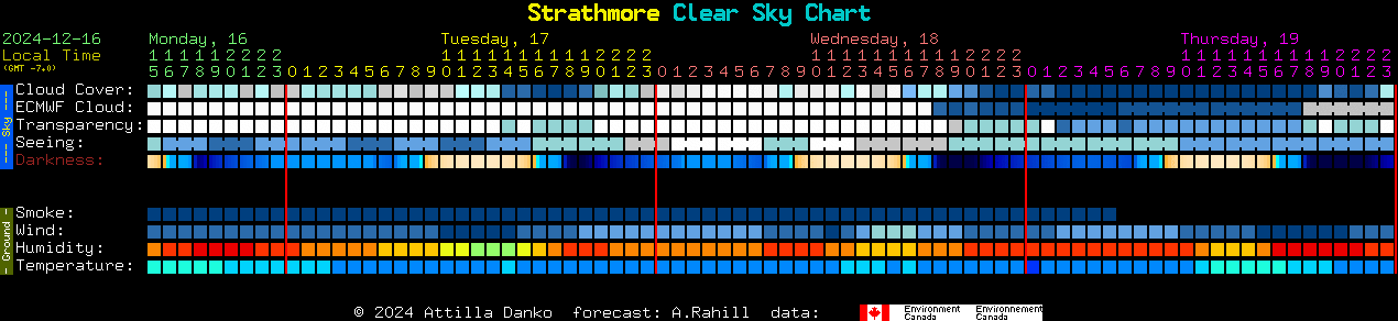 Current forecast for Strathmore Clear Sky Chart