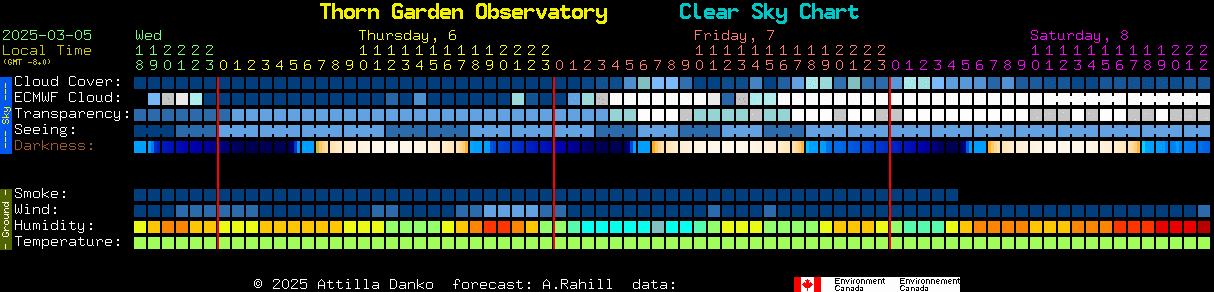 Current forecast for Thorn Garden Observatory Clear Sky Chart