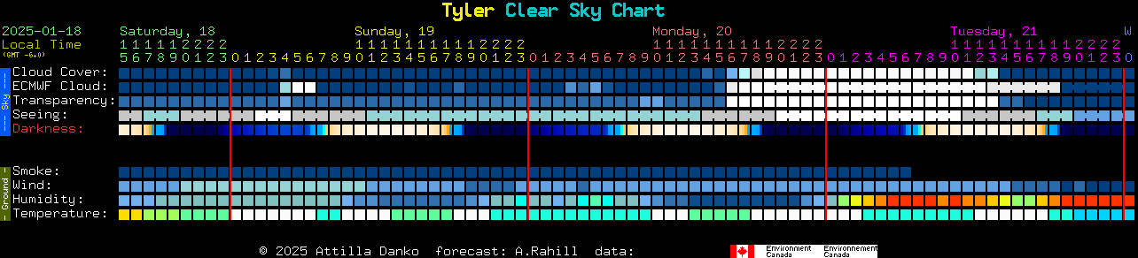 Current forecast for Tyler Clear Sky Chart