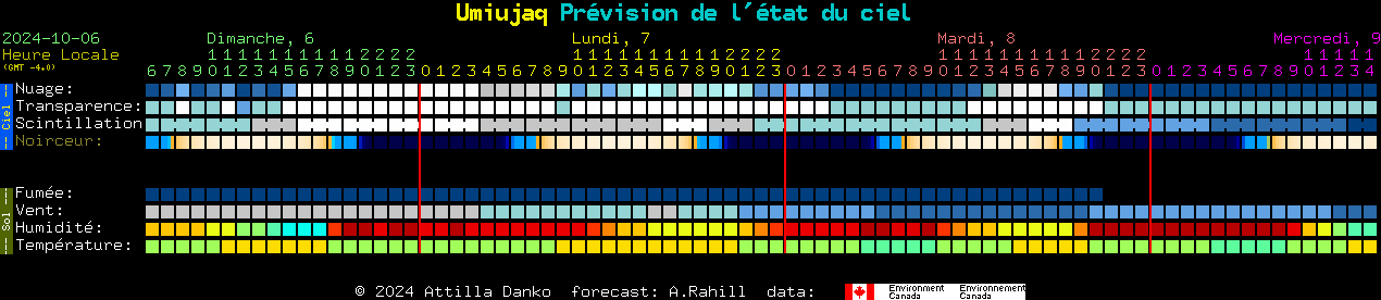 Current forecast for Umiujaq Clear Sky Chart