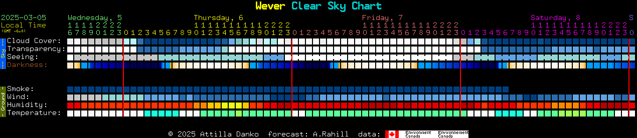 Current forecast for Wever Clear Sky Chart